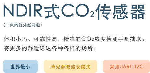 有人环境中可24小时准确检测的NDIR型二氧化碳传感器模块